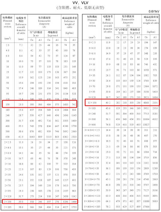 VV、VLV單芯、2芯、3芯、3+1芯150平方電纜載流量表
