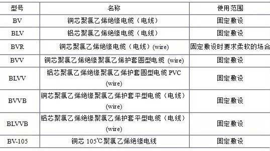 BV、BLV、BVR、BVVB、BVV電纜規(guī)格表