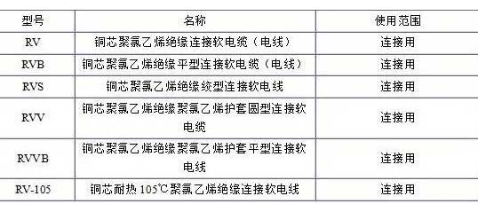 RV、RVB、RVS、RVV、RVVB電纜規(guī)格表