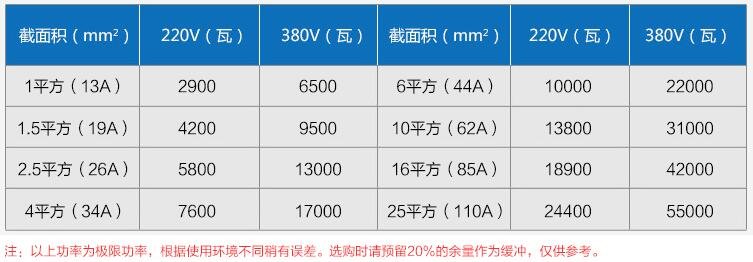電線(xiàn)功率表