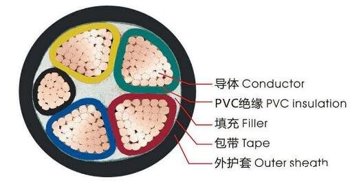 <a href='http://www.szwzyh.com.cn/vvdianlan/' target='_blank'><u>vv電纜</u></a>結(jié)構(gòu)圖